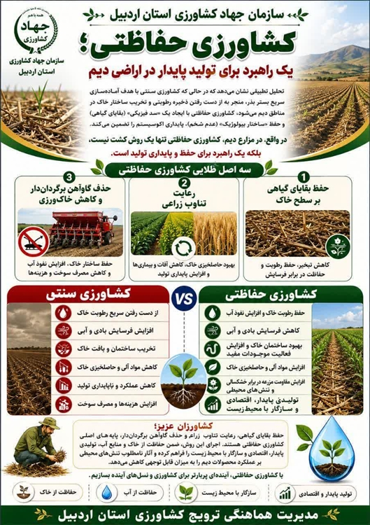 کشاورزی حفاظتی یک راهبرد برای تولید پایدار در اراضی دیم